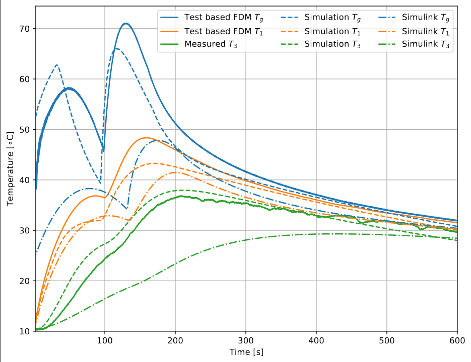 Simulating the Filling of a Tank